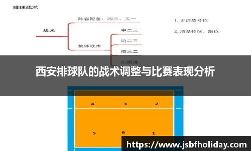西安排球队的战术调整与比赛表现分析