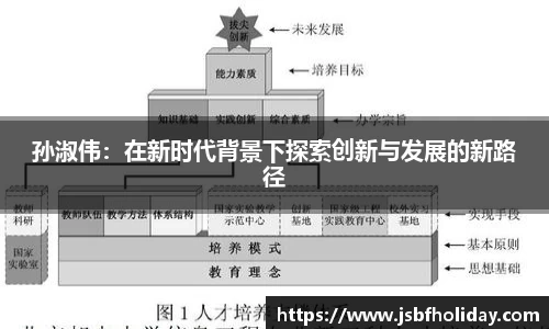 孙淑伟：在新时代背景下探索创新与发展的新路径